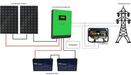 Heating scheme with solar panels