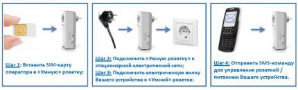 Connecting SMS socket