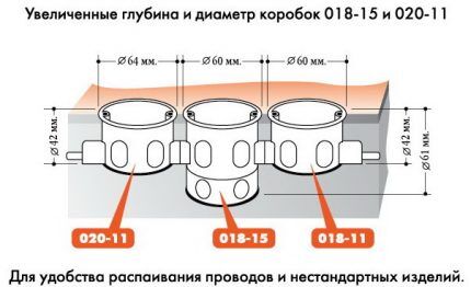 Connection diagram for socket boxes