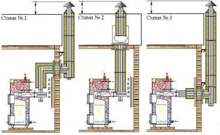 Diagramme de connexion