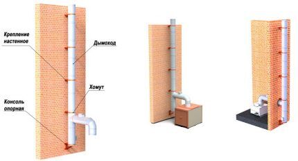 Methods for securing the chimney