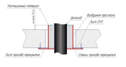 Passage node