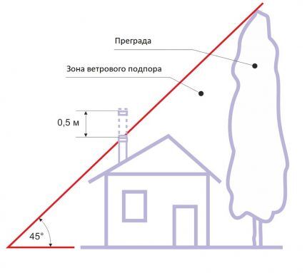 Causes de détérioration de la traction