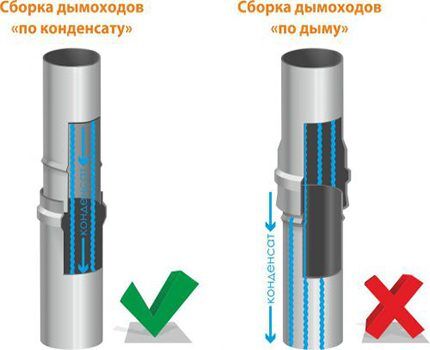 Correct chimney assembly