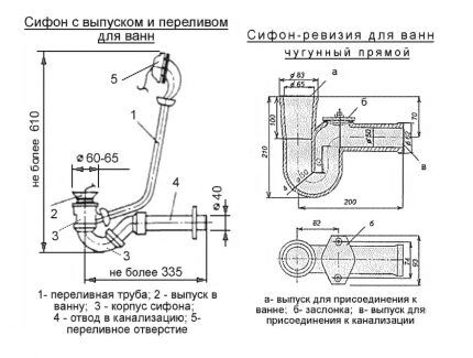 Dispositif à siphon