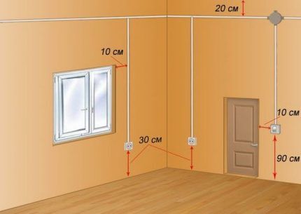 Colocación de enchufes e interruptores.