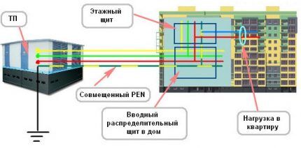 Cum să conectați o priză cu împământare la un circuit vechi