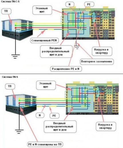 Where can you connect a grounded outlet?