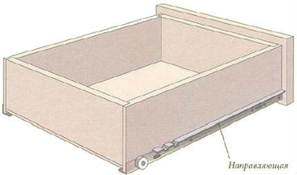 Guide fixation diagram