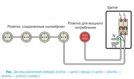 Méthode de connexion combinée