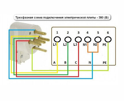 Three-phase connection diagram