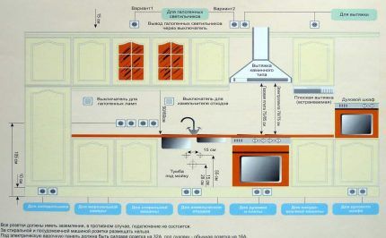 Layout of power sockets