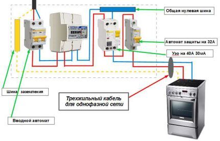 RCD in odklopnik 