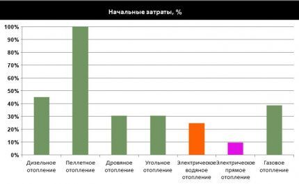 Koszty uruchomienia