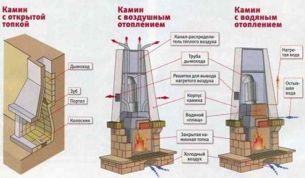 Dažāda dizaina kamīni