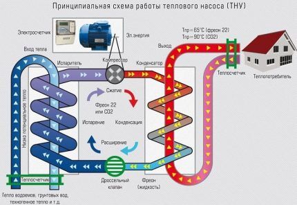 Schema di funzionamento della pompa di calore