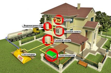 Alimenter votre maison en gaz à partir d'un réservoir de gaz