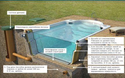How to make a pit for a swimming pool with your own hands
