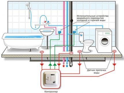 Diagrama del sistema antifuites