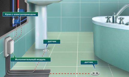 Com instal·lar i connectar un sensor de fuites d'aigua