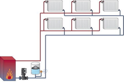 Two-pipe heating in a private house