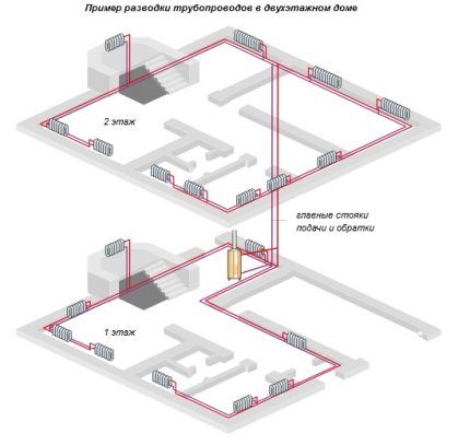 Шема хоризонталног двоцевног ожичења двоспратне приватне куће