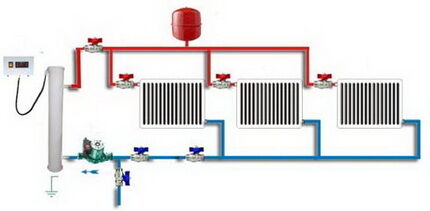 Two-pipe heating system for a private house