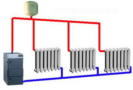 Sistema de aquecimento de dois tubos para uma casa particular