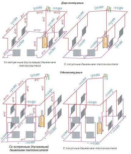 Dwururowy system grzewczy w prywatnym domu 