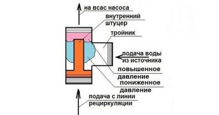 Ejector device