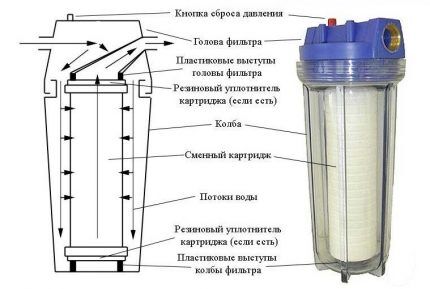 Cartridge filter