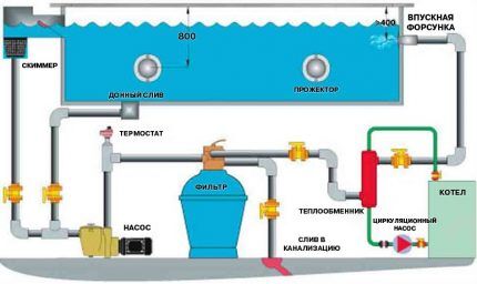 Operating principle of the installation