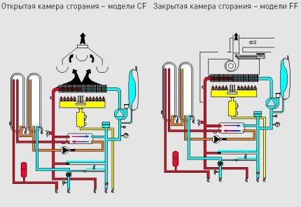 Gas combustion chambers