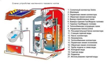 Installazione di una caldaia murale a gas per impianti di riscaldamento e acqua calda