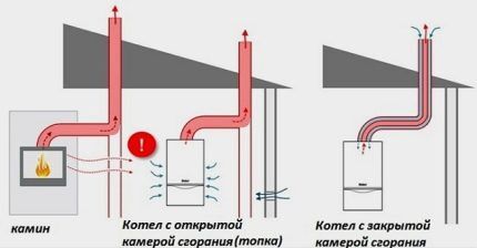 Põlemiskambrid