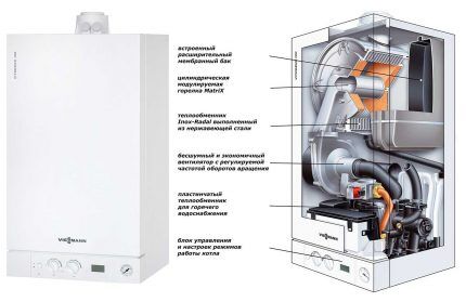 Construction of a wall-mounted gas boiler for installation