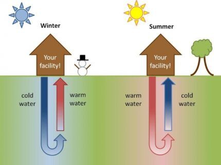 Geothermal energy sources