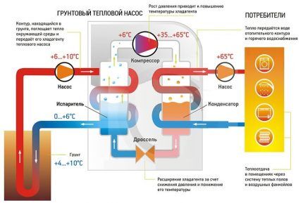 Working principle of a heat pump