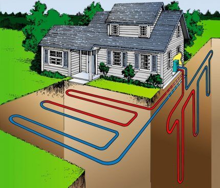 How to make geothermal heating at home with your own hands