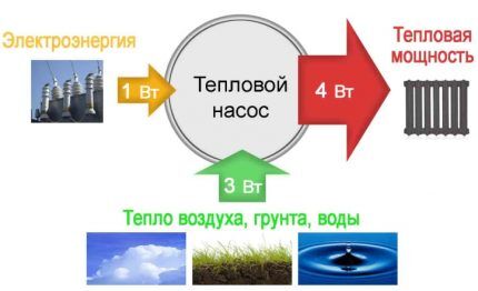 Benefícios do aquecimento geotérmico