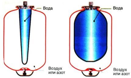 Diagram of the hydraulic accumulator