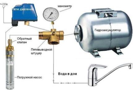 Gas accumulator connection diagram