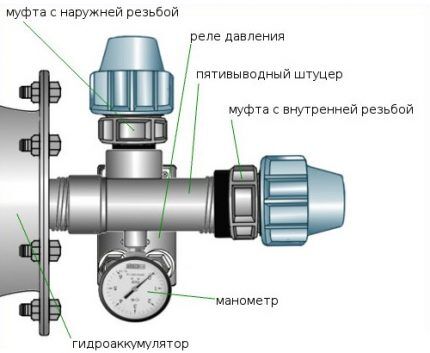 Connection for hydraulic accumulator