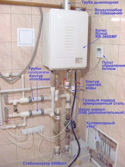 Installation of a wall-mounted gas boiler
