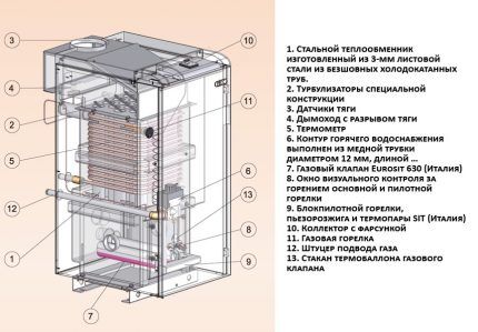 Schema eines gusseisernen bodenstehenden Gaskessels 