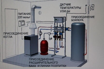 Installation of a floor-standing gas boiler