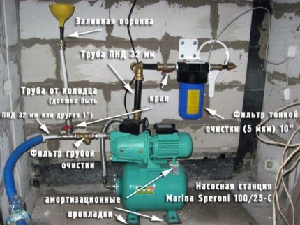 Connexió de l'estació de bombeig 