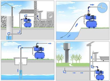 Installationsdiagramm der Pumpstation