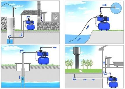 أين تستخدم محطات الضخ الأوتوماتيكية؟