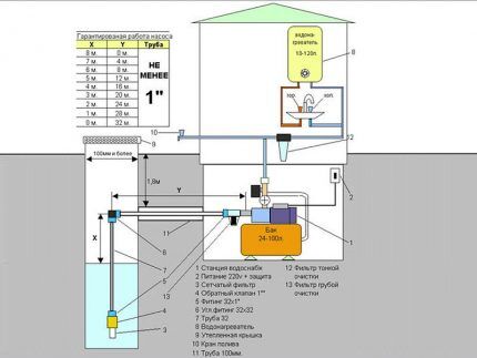 Pumping station layout